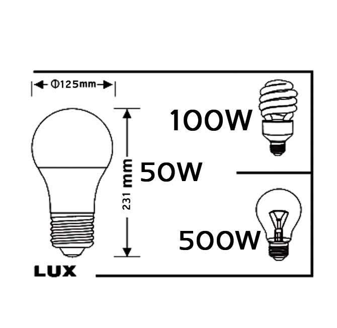 ابعاد لامپ LED حبابدار الکتروکاوه