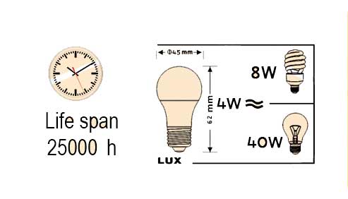 مشخصات فنی لامپ LED موضعی الکتروکاوه